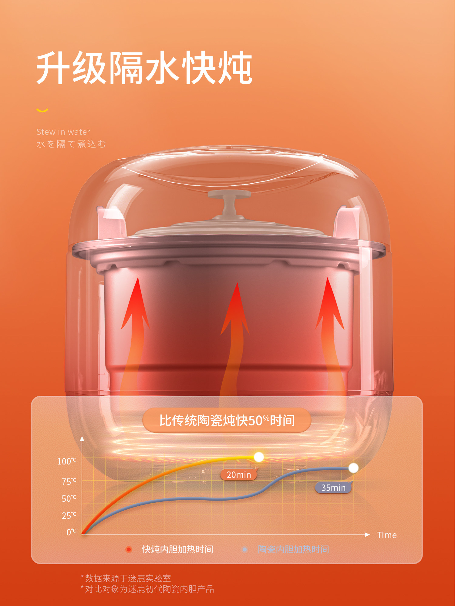220V MILU Elektrische Stoofpot - Baby Food Steamer recensie en prijs